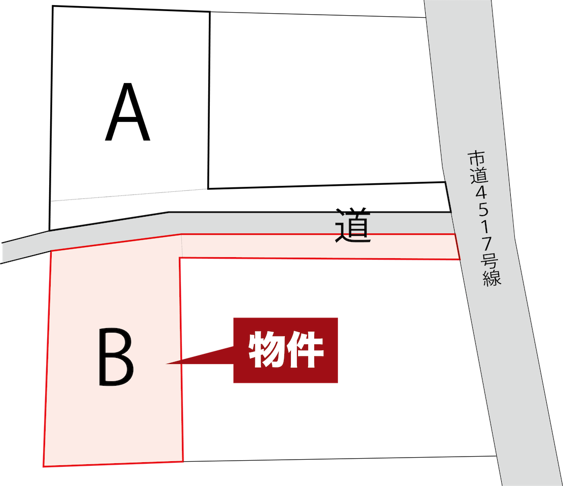 川島田分譲B